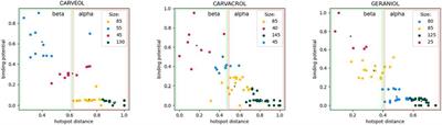 Pharmacological effects of monoterpene carveol on the neuromuscular system of nematodes and mammals